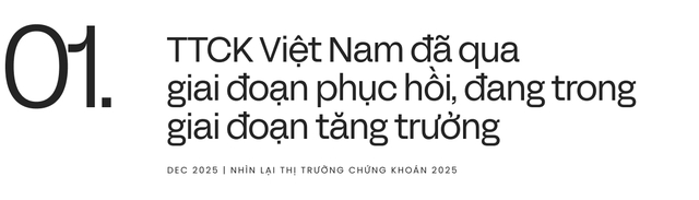 Một năm chứng khoán “xanh đỏ”, chuyên gia phân tích: Nhấn mạnh về “thời điểm vàng” và 1 điều F0 cần lưu tâm!- Ảnh 4. Một năm chứng khoán “xanh đỏ”, chuyên gia phân tích: Nhấn mạnh về “thời điểm vàng” và 1 điều F0 cần lưu tâm!- Ảnh 4.