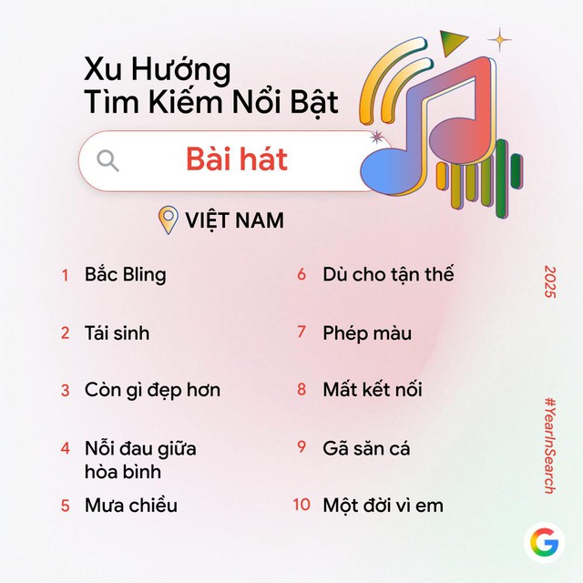 Bài hát được tìm kiếm nhiều nhất Việt Nam 2025- Ảnh 1.