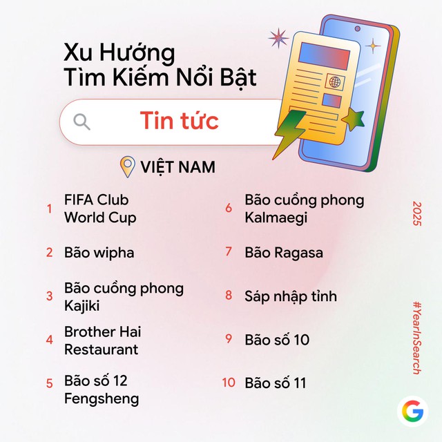 Google Search phơi bày sự thật: 7/10 từ khóa là "Bão", người Việt đã trải qua một năm 2025 khắc nghiệt đến mức nào?- Ảnh 1.