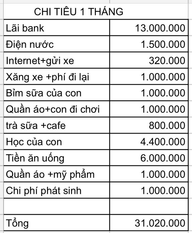 Chi tiêu kiểu này thì chịu, bức ảnh tiết lộ lý do- Ảnh 1.