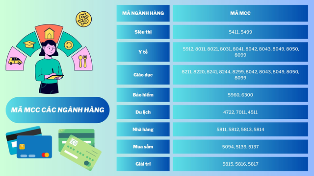 Dùng thẻ tín dụng, ung dung đút túi hơn 7 triệu mà chẳng cần làm gì cao siêu- Ảnh 3.