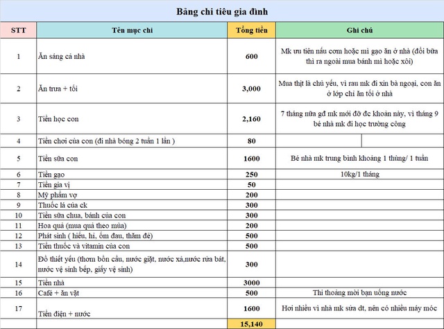 Bức ảnh của vợ chồng lương 23 triệu/tháng khiến cư dân mạng thốt lên: "Không có điểm nào để chê"- Ảnh 1.