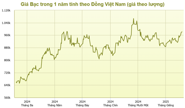 Đứng ngoài cuộc đua mua vàng ngày Thần Tài, “dân chơi bạc thỏi” khoe bộ sưu tập có 1-0-2- Ảnh 5.