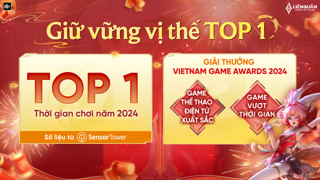 Liên Quân Mobile tổng kết chuỗi sự kiện Tết, nhiều con số "rực rỡ"- Ảnh 5.