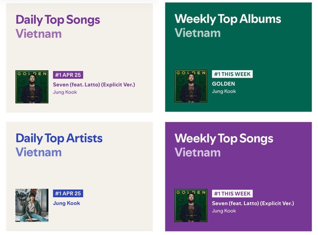 Người “thống trị” Spotify Việt Nam: Không phải Sơn Tùng hay HIEUTHUHAI, 18 tháng ngưng hoạt động vẫn “out trình”- Ảnh 5. Người “thống trị” Spotify Việt Nam: Không phải Sơn Tùng hay HIEUTHUHAI, 18 tháng ngưng hoạt động vẫn “out trình”- Ảnh 5.