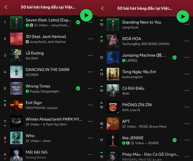 Người “thống trị” Spotify Việt Nam: Không phải Sơn Tùng hay HIEUTHUHAI, 18 tháng ngưng hoạt động vẫn “out trình”- Ảnh 8. Người “thống trị” Spotify Việt Nam: Không phải Sơn Tùng hay HIEUTHUHAI, 18 tháng ngưng hoạt động vẫn “out trình”- Ảnh 8.