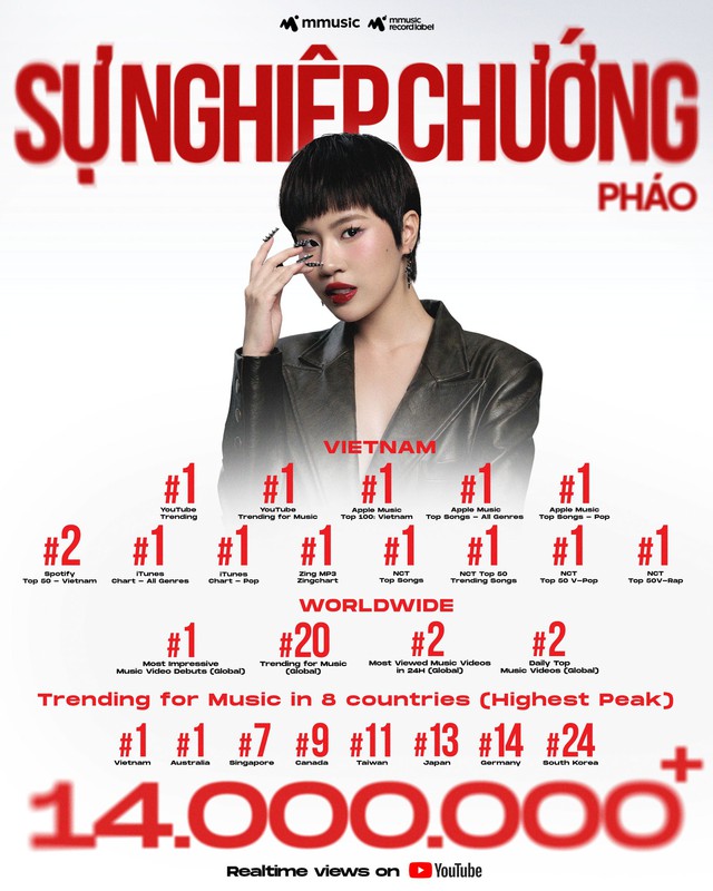 Pháo lần đầu diễn Sự Nghiệp Chướng, “var” thẳng người cũ trên sân khấu- Ảnh 7.