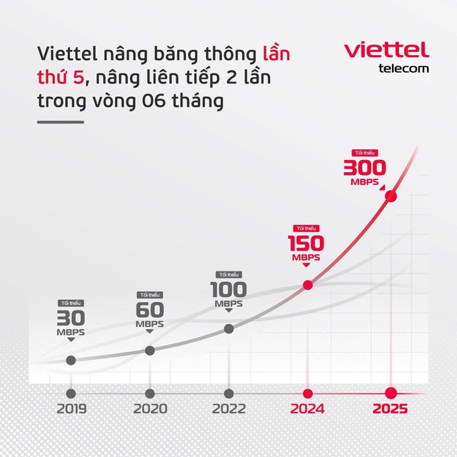 Người dùng mạng internet Viettel có tin vui lớn- Ảnh 1.