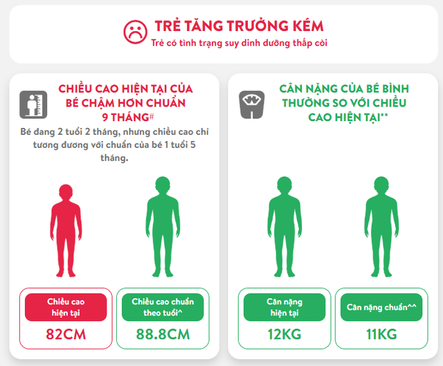 Ngày 1/6 – Giúp con nâng cao tầm vóc và sức khỏe lâu dài- Ảnh 2.
