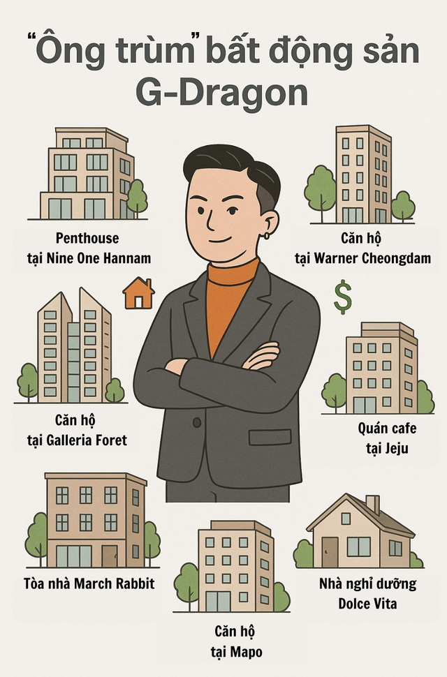 Chân dung ông trùm BĐS phân khúc cao cấp nổi tiếng showbiz, U40 chưa vợ quyền lực ngầm nhiều người nể sợ- Ảnh 1.