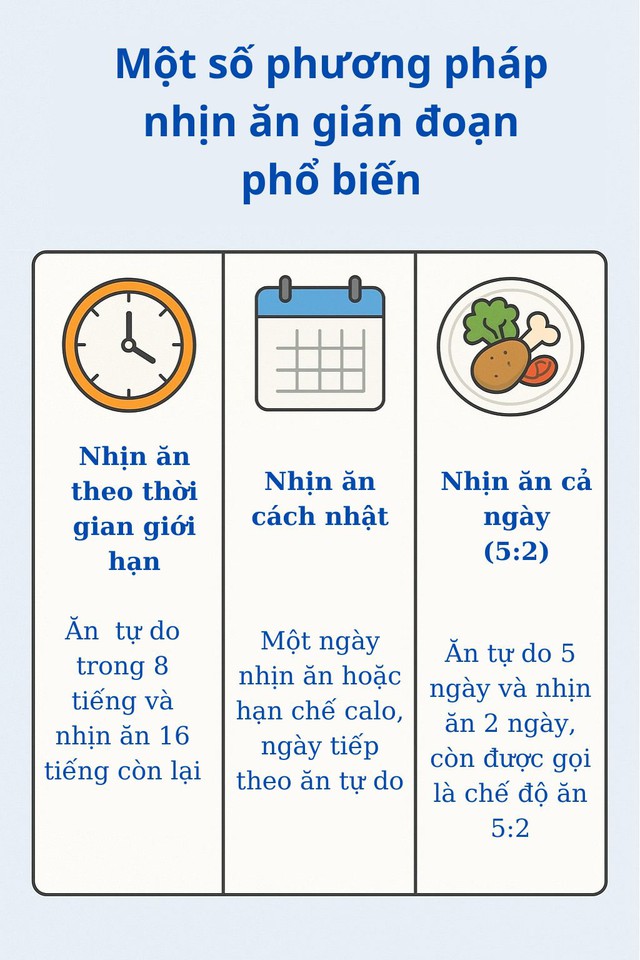 Nghiên cứu của Đại học Harvard đánh giá đây là cách ăn 1:1 giúp giảm cân hiệu quả nhất- Ảnh 2. Nghiên cứu của Đại học Harvard đánh giá đây là cách ăn 1:1 giúp giảm cân hiệu quả nhất- Ảnh 2.