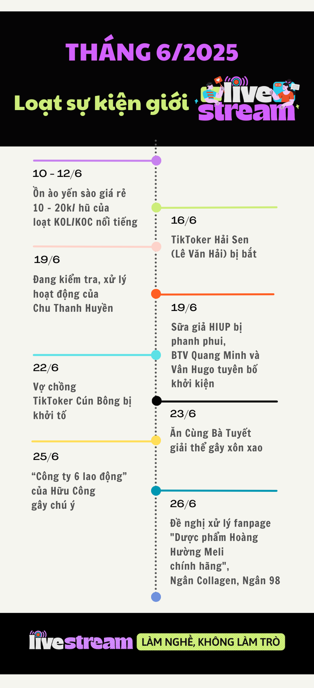 Tháng 6/2025 nóng hơn chảo lửa: Khởi tố những cái tên nổi tiếng, chấn động nhất là vụ sữa giả HIUP- Ảnh 1. Tháng 6/2025 nóng hơn chảo lửa: Khởi tố những cái tên nổi tiếng, chấn động nhất là vụ sữa giả HIUP- Ảnh 1.