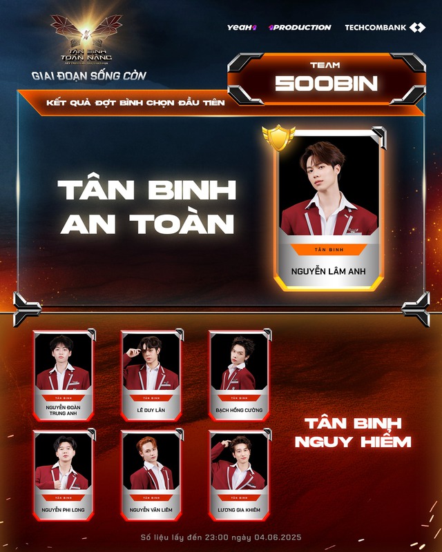 “Tân Binh Toàn Năng”: Cơn sốt triệu vote và câu hỏi về kỳ vọng "phi thực tế" với người mới?- Ảnh 5.