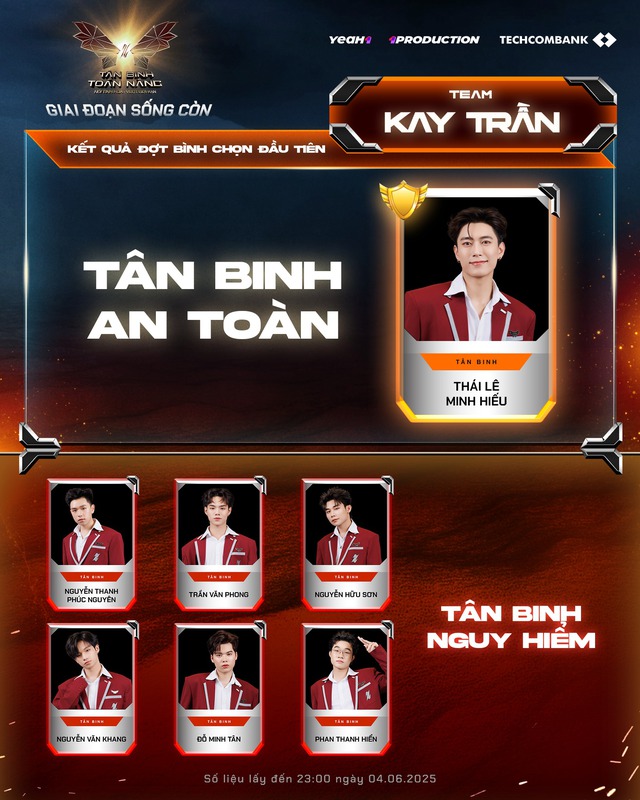 “Tân Binh Toàn Năng”: Cơn sốt triệu vote và câu hỏi về kỳ vọng "phi thực tế" với người mới?- Ảnh 3.