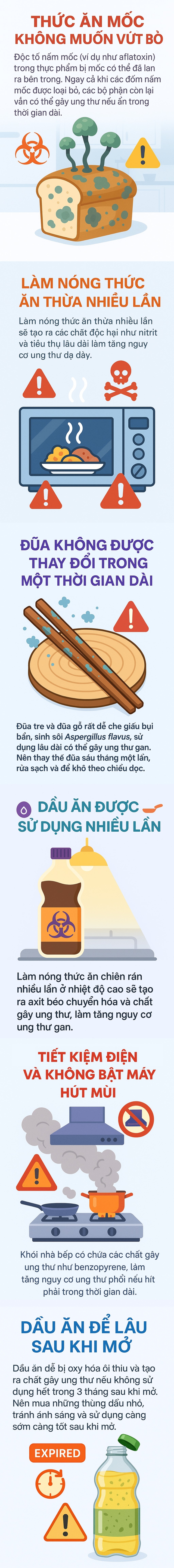 6 thói quen tiết kiệm có thể là nguyên nhân gây ung thư, đáng tiếc nhiều bà nội trợ vẫn làm tới 5 việc- Ảnh 1.