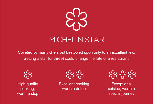 Tại sao hãng lốp xe Michelin lại có thể đánh giá ẩm thực?- Ảnh 2.