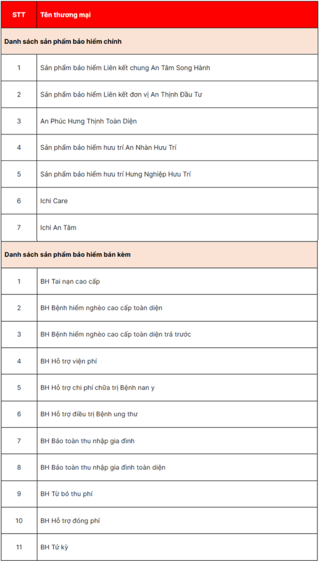 Từ hôm nay (1/7):  Mua bảo hiểm mà không lưu tâm điều này là dễ mất quyền lợi!- Ảnh 2.