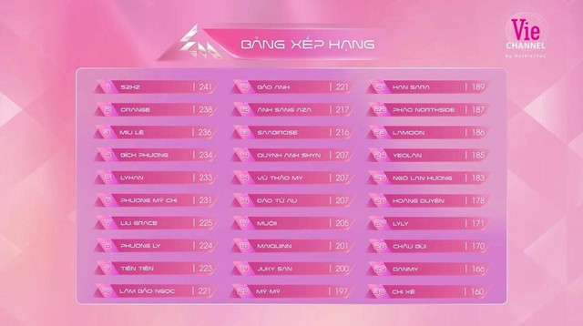 1 Em Xinh Say Hi đứng top 10 nhưng 6 tập rồi vẫn nhạt, như bị cô lập trong show- Ảnh 1.