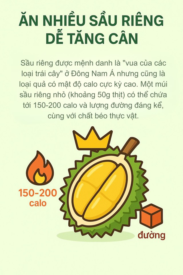 6 loại quả là "kẻ thù" của cân nặng, càng ăn càng béo: Người muốn giảm cân tốt nhất nên tránh xa- Ảnh 2.