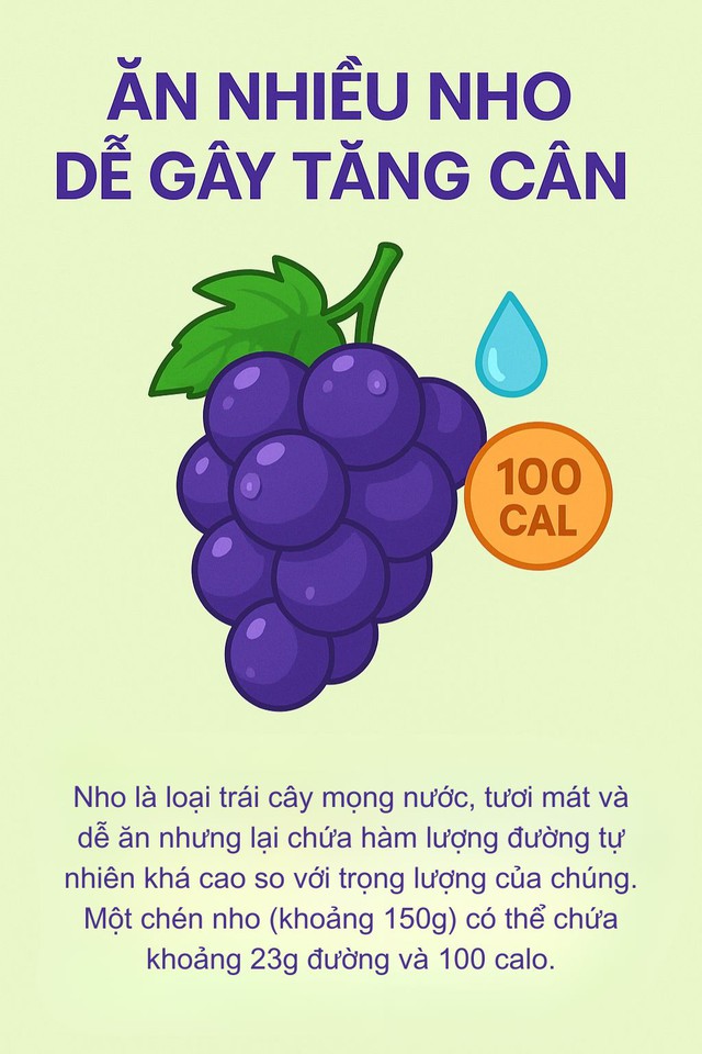 6 loại quả là "kẻ thù" của cân nặng, càng ăn càng béo: Người muốn giảm cân tốt nhất nên tránh xa- Ảnh 3.