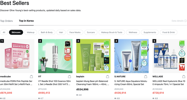 5 món best seller ở Olive Young: Hơn 25.000 lượt đánh giá tích cực, dân Hàn mua đi mua lại không chán!- Ảnh 1.