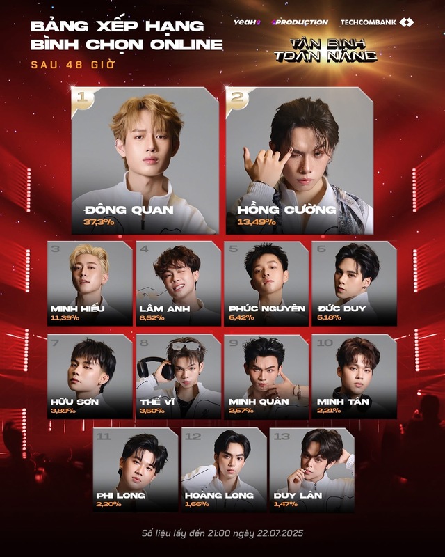 BTC Showcase Tân Binh Toàn Năng vướng sai sót nghiêm trọng, fan khẳng định “xin lỗi đến mấy quyết không tha”- Ảnh 9.