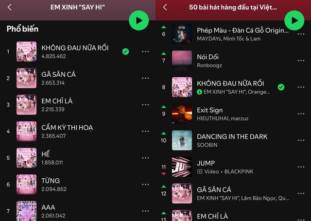 Em Xinh Say Hi có 1 bài hát hot “out trình”: Leo trending thần tốc, “all-kill” toàn bộ BXH nhạc số!- Ảnh 5.