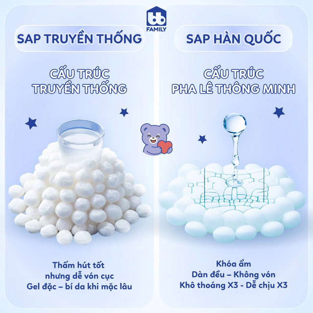 "Tân binh" Soobaby : Dòng bỉm bông organic, dịu dàng với da bé nhưng vẫn thấm hút tốt- Ảnh 3.