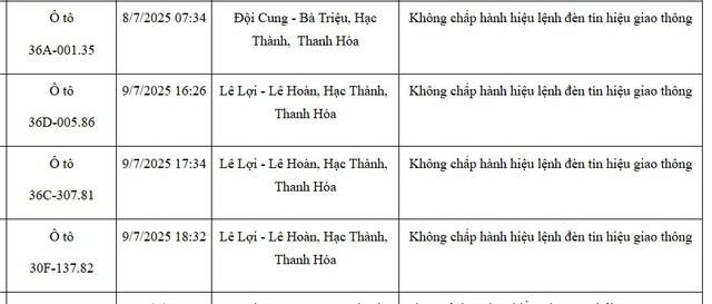 Danh sách xe máy, ô tô đã vi phạm lỗi vượt đèn đỏ, nhanh chóng liên hệ công an nộp phạt nguội- Ảnh 2.