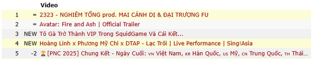 Đã có MV nhạc Việt đầu tiên leo Top YouTube toàn cầu sau khi bỏ Trending, view tăng vù vù càng nghe càng cuốn!- Ảnh 3.