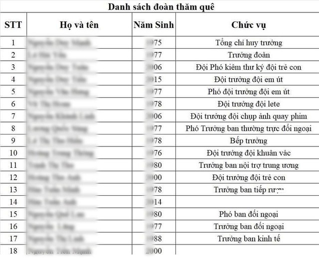 Gia đình 18 người về quê, bố lập bảng phân công Gia đình 18 người về quê, bố lập bảng phân công