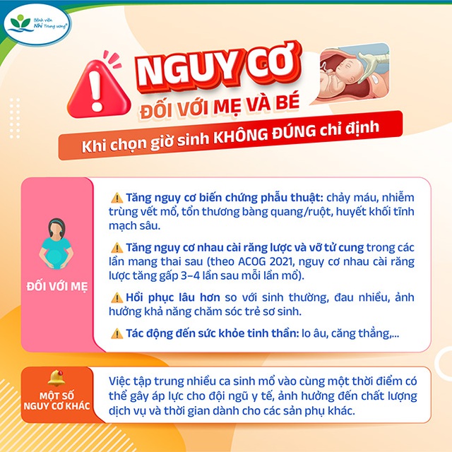 Chọn giờ sinh mổ để được "giờ tốt, ngày tốt": Những rủi ro ít mẹ lường được- Ảnh 4. Chọn giờ sinh mổ để được "giờ tốt, ngày tốt": Những rủi ro ít mẹ lường được- Ảnh 4.