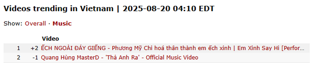 Phương Mỹ Chi “hơn thua” với Quang Hùng MasterD giữa tin đồn hẹn hò- Ảnh 2. Phương Mỹ Chi “hơn thua” với Quang Hùng MasterD giữa tin đồn hẹn hò- Ảnh 2.