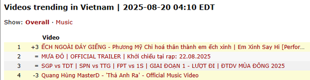 Phương Mỹ Chi “hơn thua” với Quang Hùng MasterD giữa tin đồn hẹn hò- Ảnh 1. Phương Mỹ Chi “hơn thua” với Quang Hùng MasterD giữa tin đồn hẹn hò- Ảnh 1.