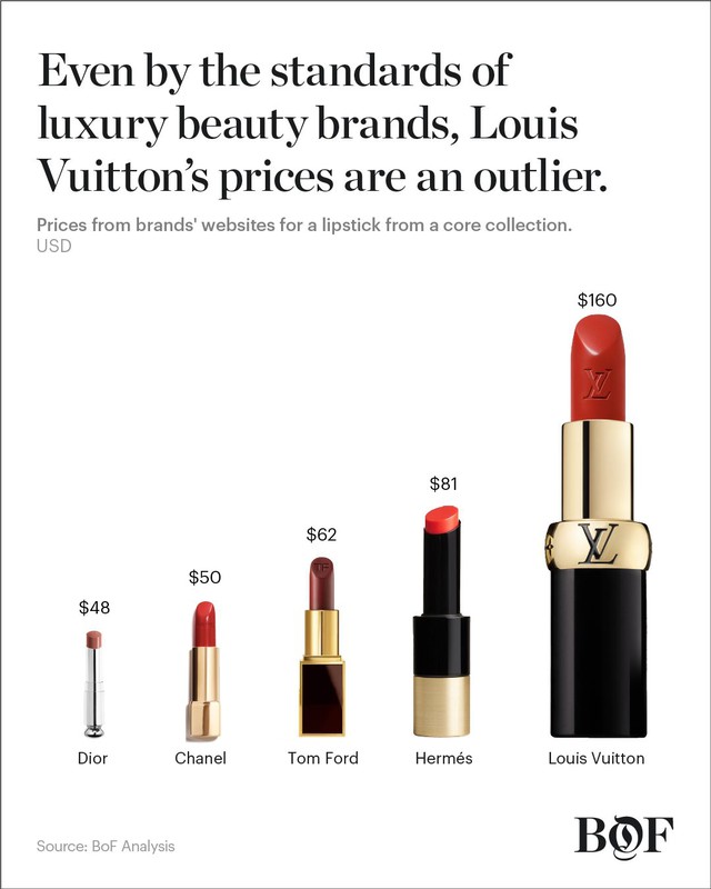 Quyền năng Lisa có cứu được bộ mỹ phẩm đầu tay "giá trên trời" của Louis Vuitton?- Ảnh 4.