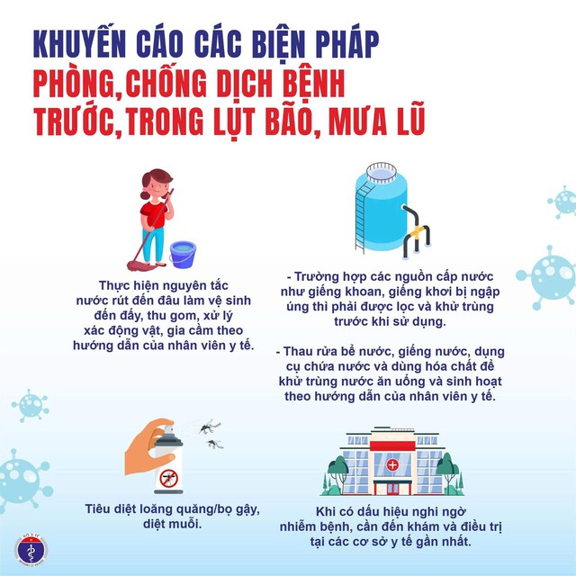Bộ Y tế khuyến cáo người dân ghi nhớ những điều sau để phòng chống bệnh thường gặp trong mùa mưa lụt bão lũ- Ảnh 2.