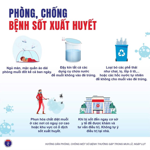 Bộ Y tế khuyến cáo người dân ghi nhớ những điều sau để phòng chống bệnh thường gặp trong mùa mưa lụt bão lũ- Ảnh 3.