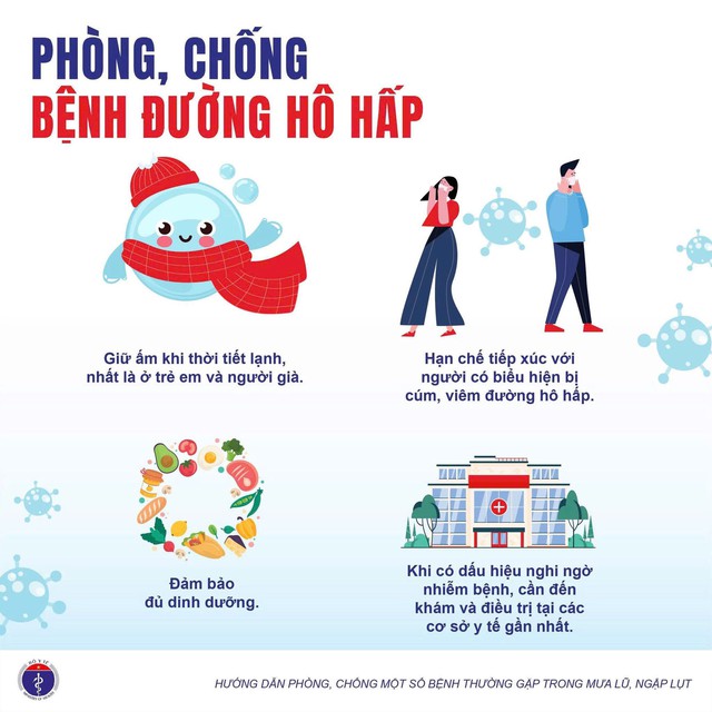 Bộ Y tế khuyến cáo người dân ghi nhớ những điều sau để phòng chống bệnh thường gặp trong mùa mưa lụt bão lũ- Ảnh 6.