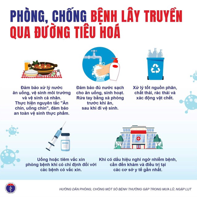 Bộ Y tế khuyến cáo người dân ghi nhớ những điều sau để phòng chống bệnh thường gặp trong mùa mưa lụt bão lũ- Ảnh 7.