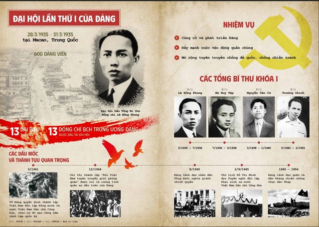 Chờ đón trải nghiệm số hóa đặc sắc tại Triển lãm “95 năm Cờ Đảng soi đường”- Ảnh 2.