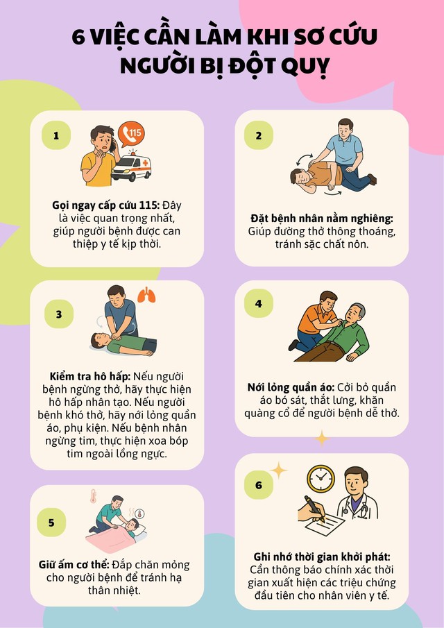 6 việc cần làm ngay và 3 việc không được làm để "cứu mạng" người bị đột quỵ- Ảnh 2. 6 việc cần làm ngay và 3 việc không được làm để "cứu mạng" người bị đột quỵ- Ảnh 2.