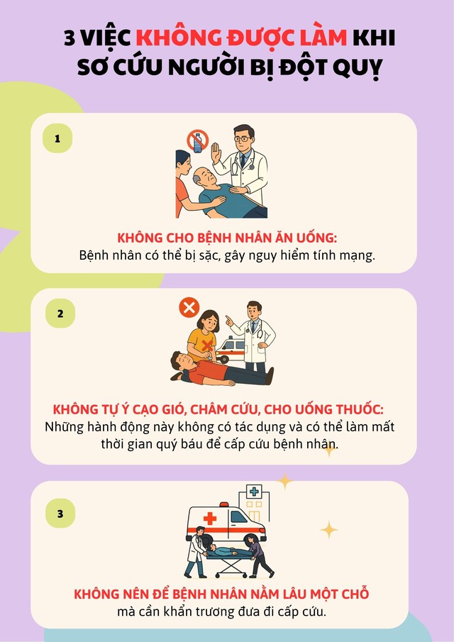 6 việc cần làm ngay và 3 việc không được làm để "cứu mạng" người bị đột quỵ- Ảnh 3. 6 việc cần làm ngay và 3 việc không được làm để "cứu mạng" người bị đột quỵ- Ảnh 3.