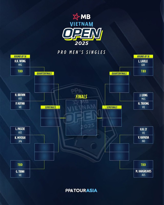 Điểm danh các tay vợt hàng đầu tại PPA Tour Asia - MB Vietnam Open: Linh Giang, Phúc Huỳnh, Hoàng Nam đã sẵn sàng- Ảnh 1. Điểm danh các tay vợt hàng đầu tại PPA Tour Asia - MB Vietnam Open: Linh Giang, Phúc Huỳnh, Hoàng Nam đã sẵn sàng- Ảnh 1.