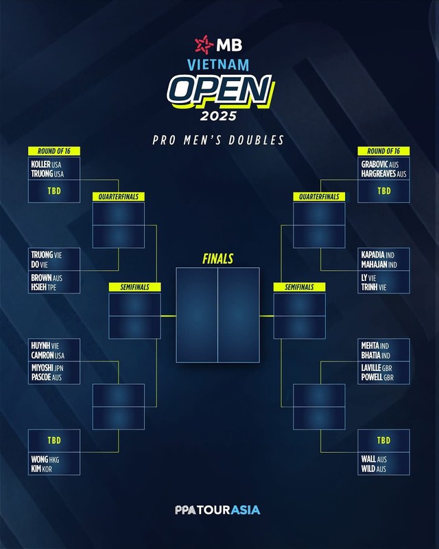Điểm danh các tay vợt hàng đầu tại PPA Tour Asia - MB Vietnam Open: Linh Giang, Phúc Huỳnh, Hoàng Nam đã sẵn sàng- Ảnh 2. Điểm danh các tay vợt hàng đầu tại PPA Tour Asia - MB Vietnam Open: Linh Giang, Phúc Huỳnh, Hoàng Nam đã sẵn sàng- Ảnh 2.