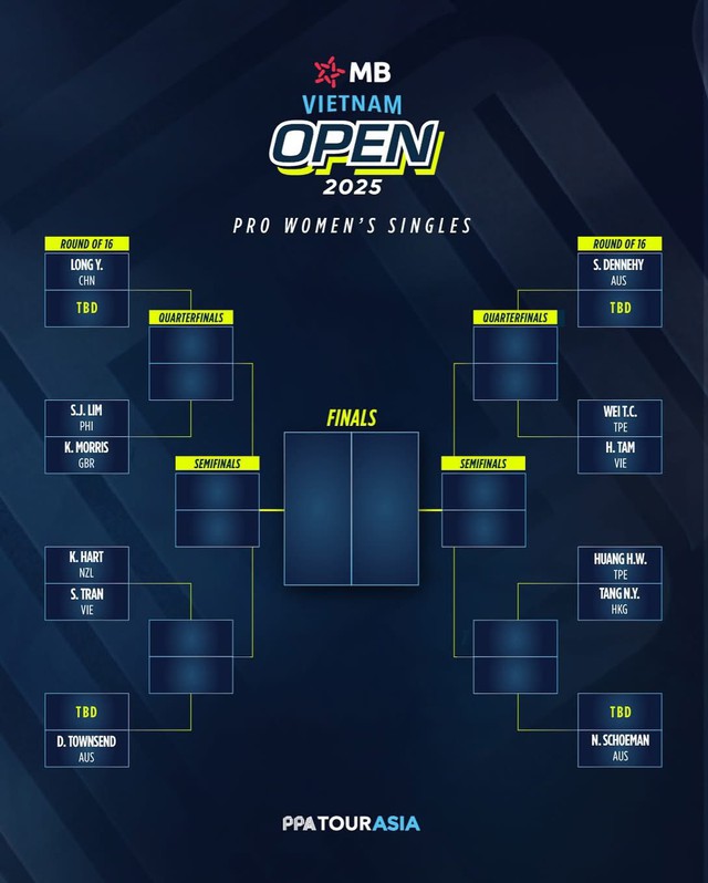 Điểm danh các tay vợt hàng đầu tại PPA Tour Asia - MB Vietnam Open: Linh Giang, Phúc Huỳnh, Hoàng Nam đã sẵn sàng- Ảnh 4. Điểm danh các tay vợt hàng đầu tại PPA Tour Asia - MB Vietnam Open: Linh Giang, Phúc Huỳnh, Hoàng Nam đã sẵn sàng- Ảnh 4.