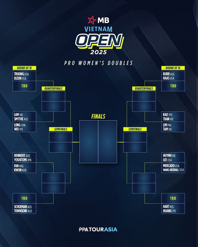 Điểm danh các tay vợt hàng đầu tại PPA Tour Asia - MB Vietnam Open: Linh Giang, Phúc Huỳnh, Hoàng Nam đã sẵn sàng- Ảnh 5. Điểm danh các tay vợt hàng đầu tại PPA Tour Asia - MB Vietnam Open: Linh Giang, Phúc Huỳnh, Hoàng Nam đã sẵn sàng- Ảnh 5.