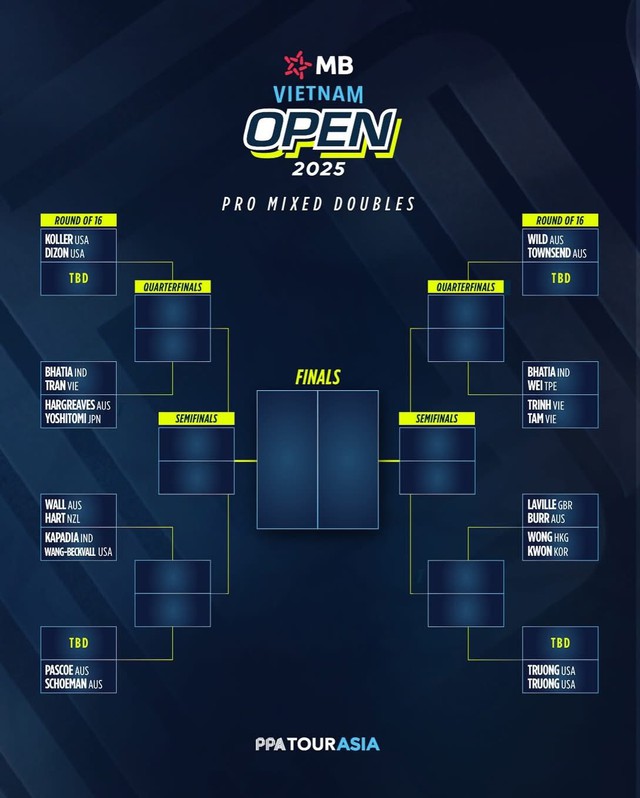 Điểm danh các tay vợt hàng đầu tại PPA Tour Asia - MB Vietnam Open: Linh Giang, Phúc Huỳnh, Hoàng Nam đã sẵn sàng- Ảnh 3. Điểm danh các tay vợt hàng đầu tại PPA Tour Asia - MB Vietnam Open: Linh Giang, Phúc Huỳnh, Hoàng Nam đã sẵn sàng- Ảnh 3.