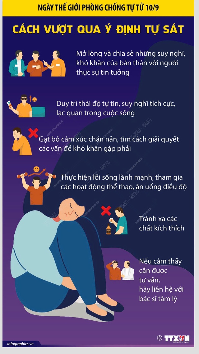 Cuộc chiến thầm lặng: "Cứ 40 giây, một người chết do tự sát": Làm sao để cứu những người đang bên bờ vực thẳm?- Ảnh 1.