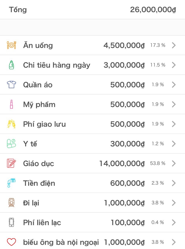 Bảng chi tiêu của cặp vợ chồng thu nhập 27 triệu/tháng khiến tất cả thở dài: Càng xem càng thấy khó đồng tình!- Ảnh 1.