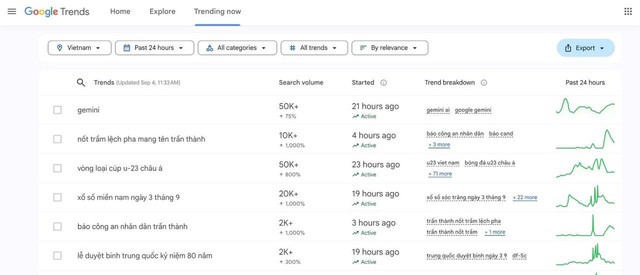 Gemini của Google vượt ChatGPT, trở công cụ AI hot nhất nhờ một thứ- Ảnh 3. Gemini của Google vượt ChatGPT, trở công cụ AI hot nhất nhờ một thứ- Ảnh 3.